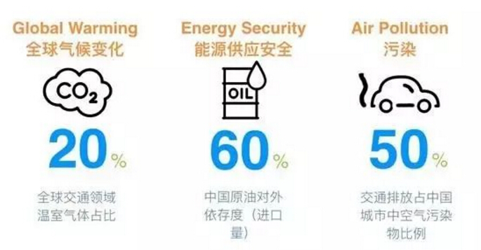 萬(wàn)人厭的地溝油變?nèi)剂?，飛機(jī)都能用