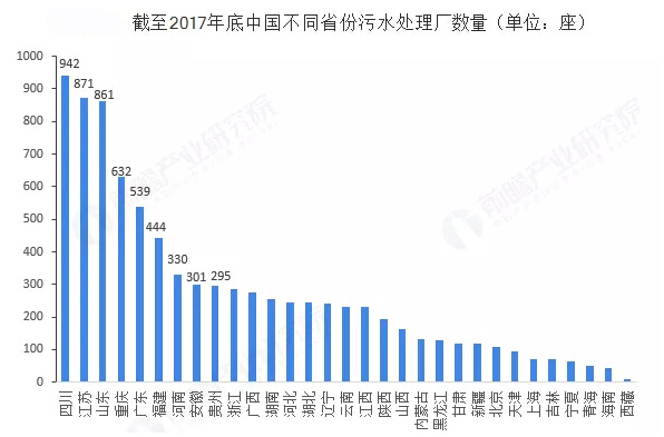 2019年中國污水處理產(chǎn)業(yè)全景