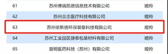 依斯倍入選2021年省“獨(dú)角獸”“瞪羚”企業(yè)名單